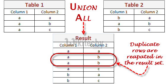 Oracle union all query